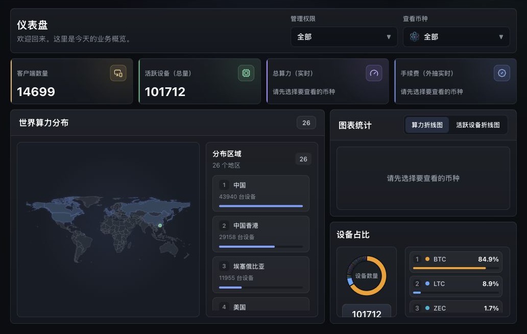 定制管理后台仪表盘