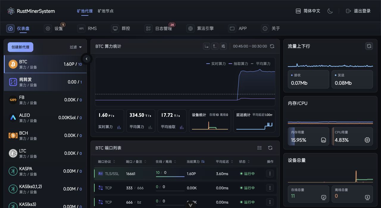 TCMinerProxy 仪表盘总览